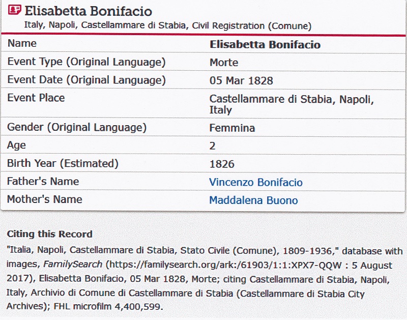 Elisabetta Bonifacio Birth Record