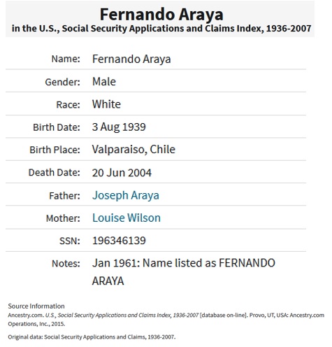 Fernando Araya SSACI