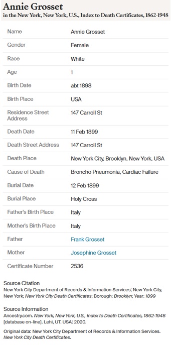 Anna Grosetto Death Index