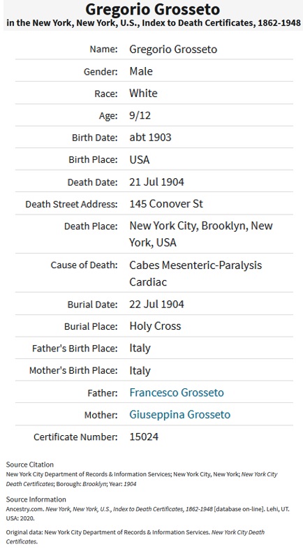 Gregorio Grosetto Death Index