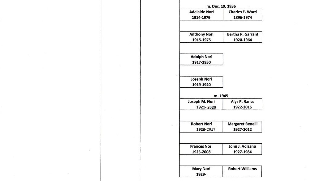 LaMura Ancestral Chart 3