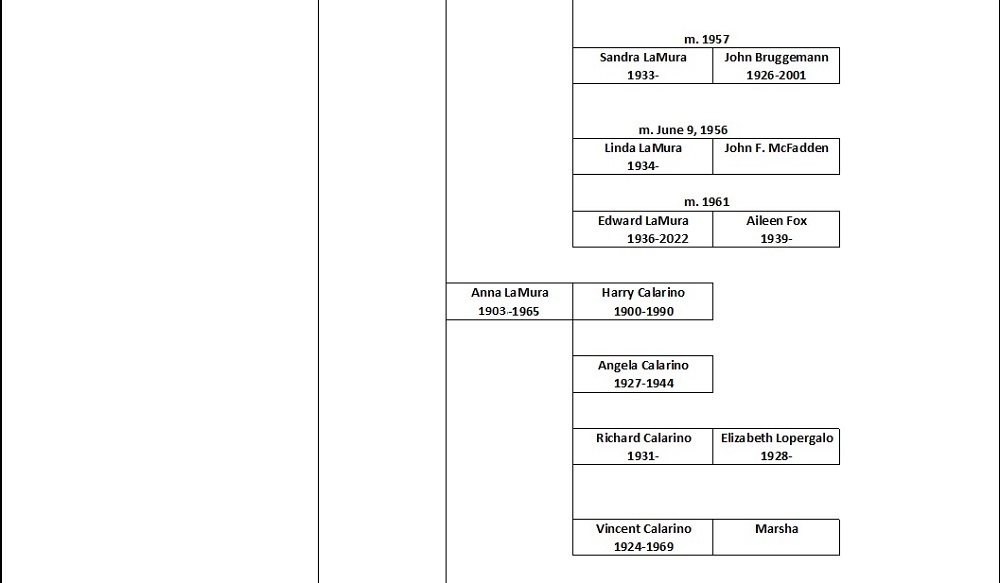 LaMura Ancestral Chart 5