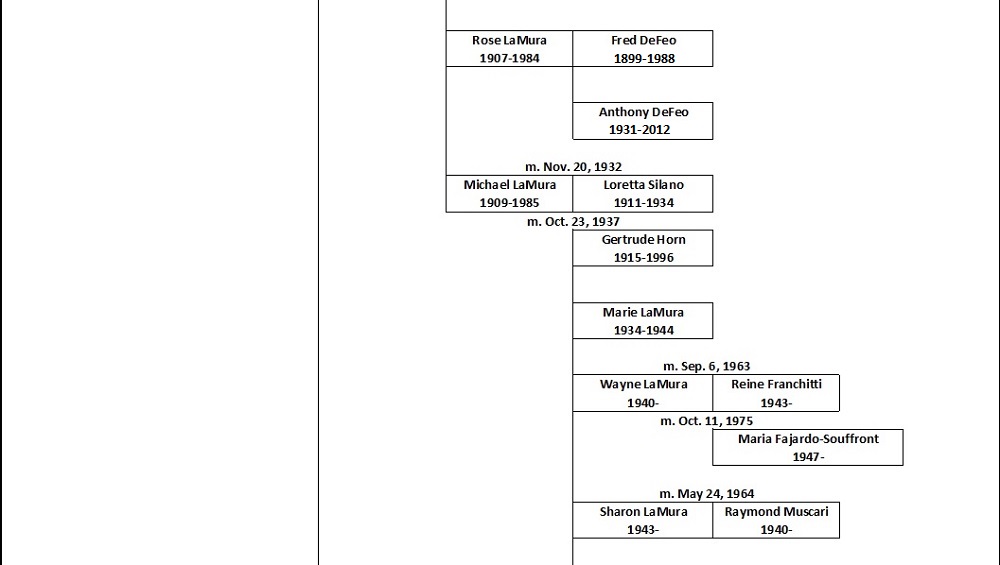 LaMura Ancestral Chart 6