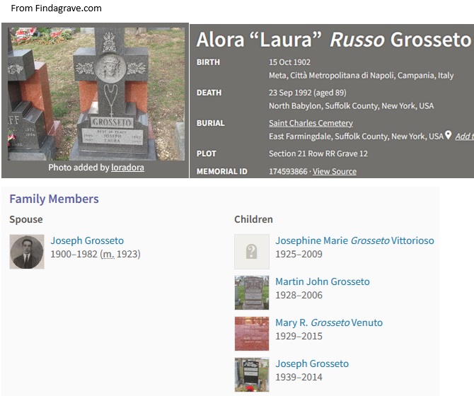 Laura Russo Grosetto Cemetery Record