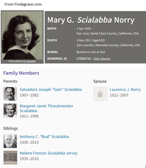 Mary Scialabba Norry Cemetery Record