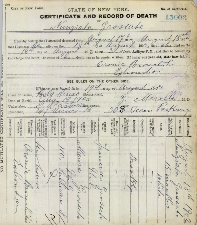 Nunziata Grosseto Death Certificate