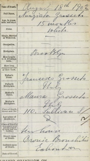 Nunziata Grosseto Death Certificate