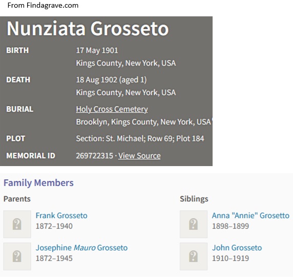 Nunziata Grosseto Cemetery Record