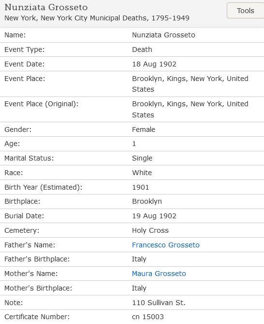 Nunziata Grosseto Death Index