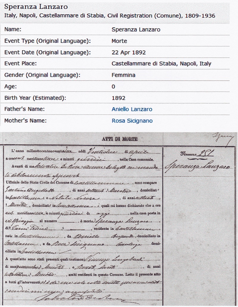 Speranza Lanzaro Death Record